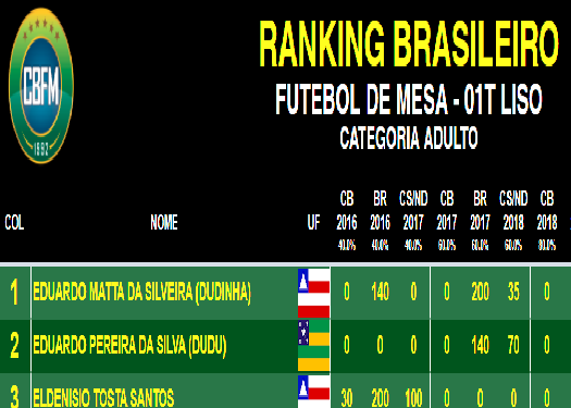 Ranking 2022