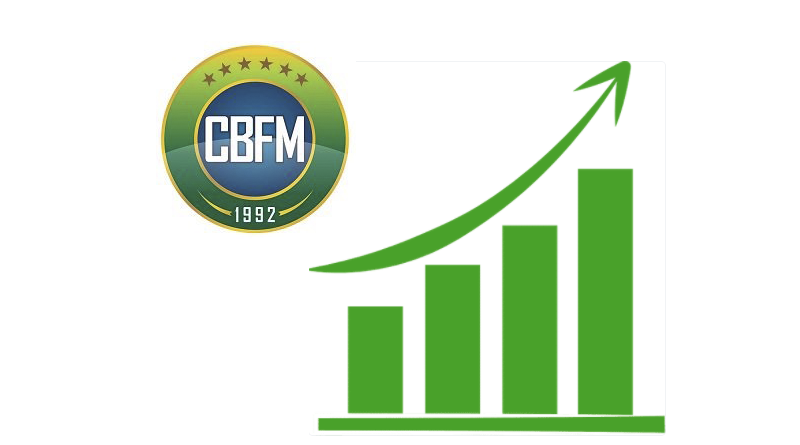 CBFM – Estatística Nacional – 2020