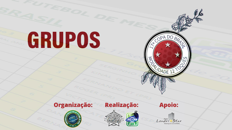 Grupos sorteados para a XVII Copa do Brasil