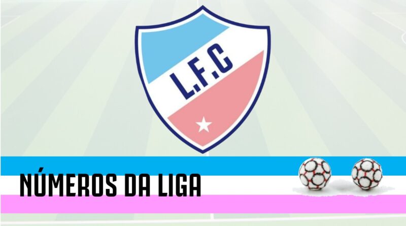 Liga Futmesa Capixaba em números