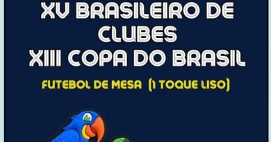 XV Brasileiro de Clubes e XII Copa do Brasil – Grupos