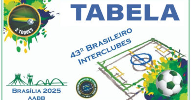 Tabela do 43° Campeonato Brasileiro Interclubes 2025