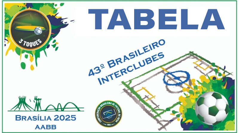 Tabela do 43° Campeonato Brasileiro Interclubes 2025 Tabela do 43° Campeonato Brasileiro Interclubes 2025