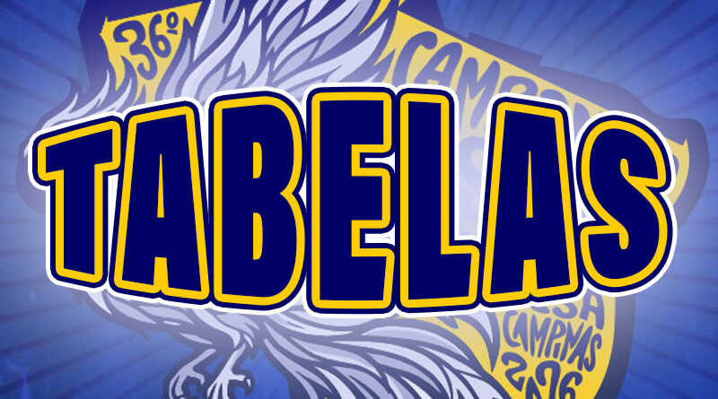 Tabelas Brasileiro 2026