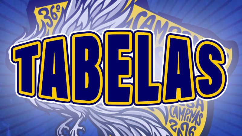 Tabelas Brasileiro 2026