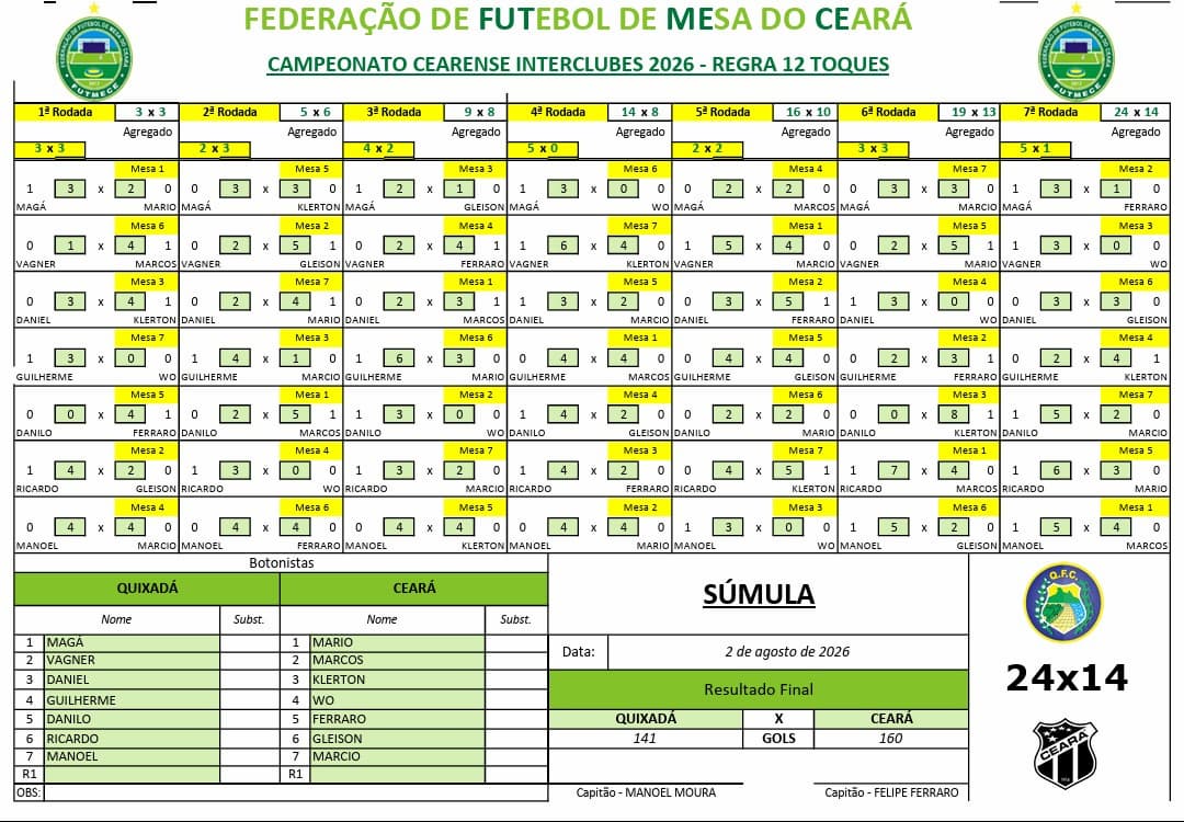 Súmula
